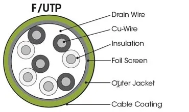 F UTP futpillustration