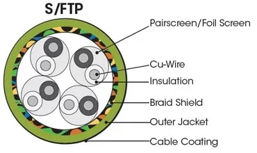 S FTP sftpillustration