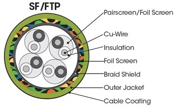 SF FTP sfftpillustration