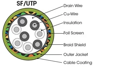 SF UTP sfutpillustration