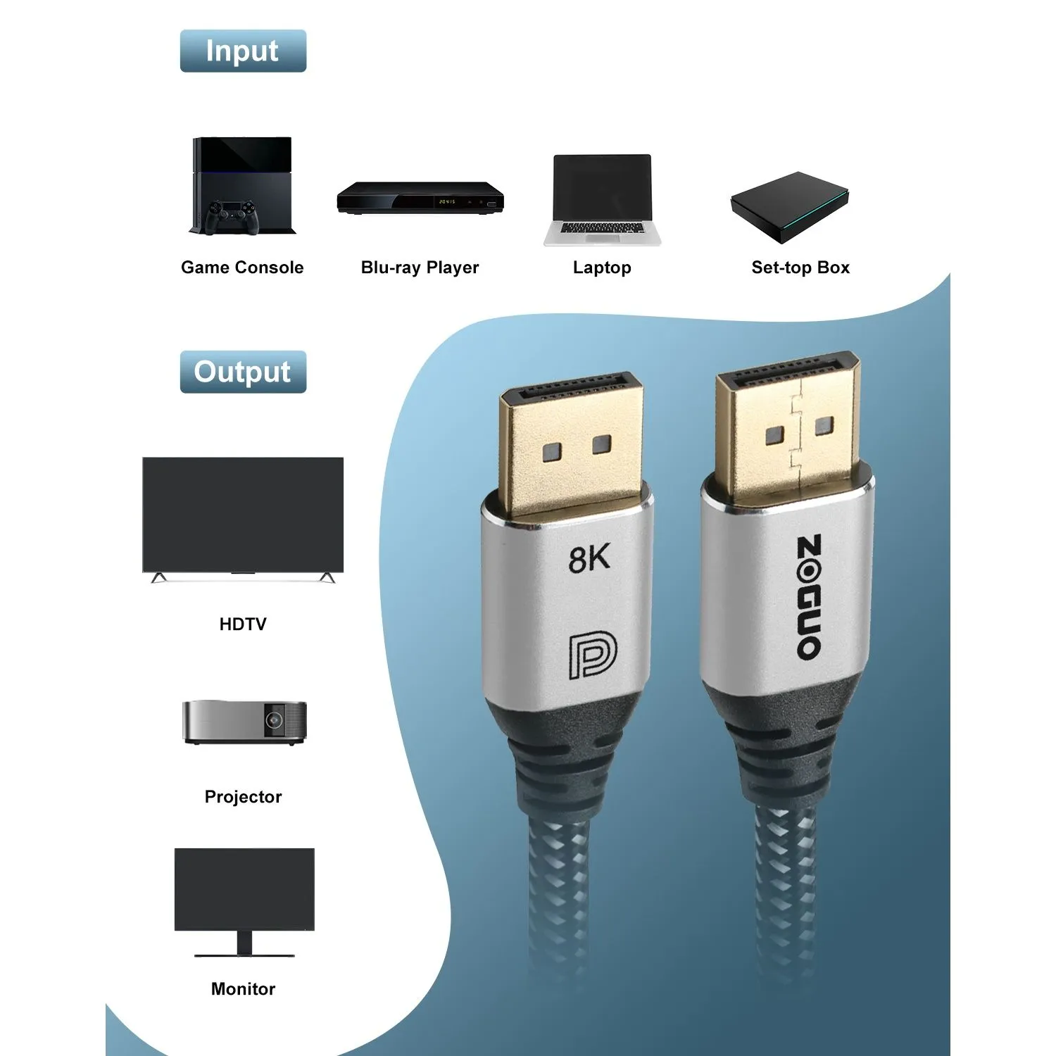DP 1.4 ZG-8KDPMM004-7