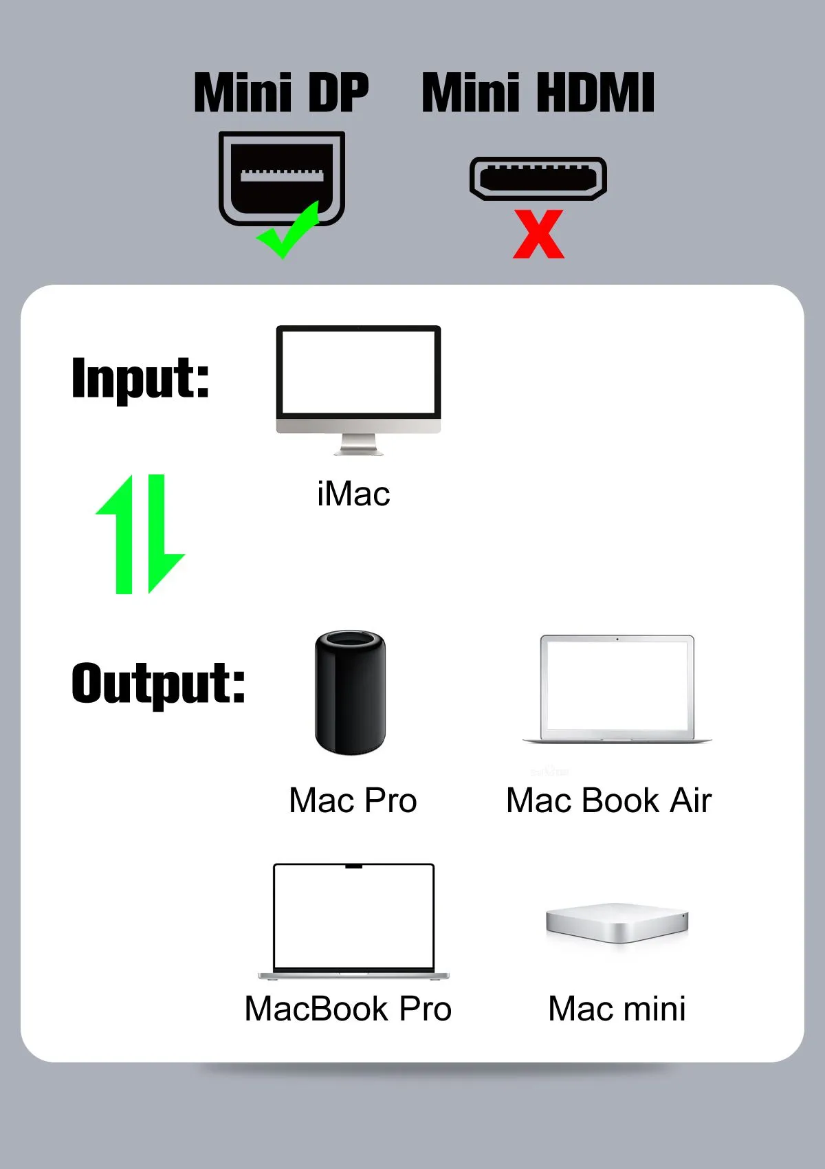 Mini DP TO Mini DP ZGMM03-8