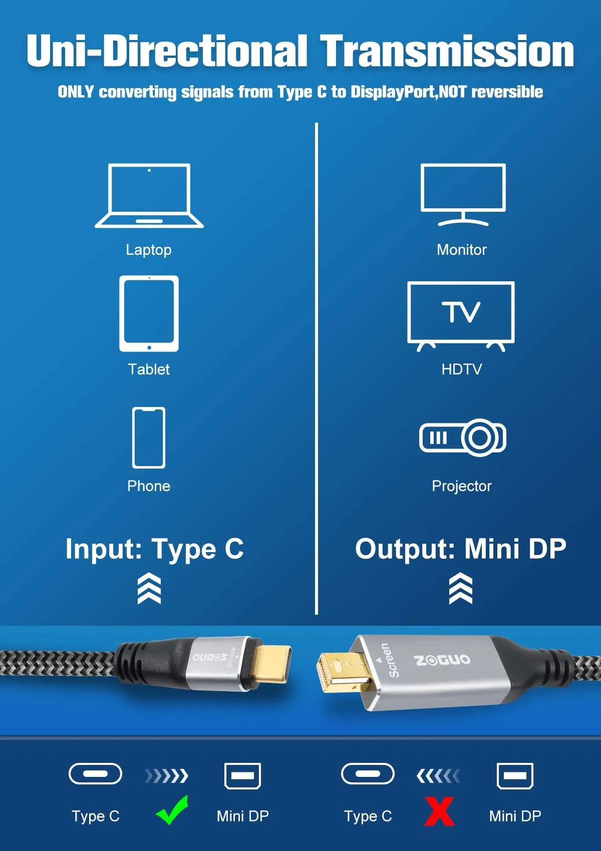 Mini DP TO TYPE-C ZGMD01-9