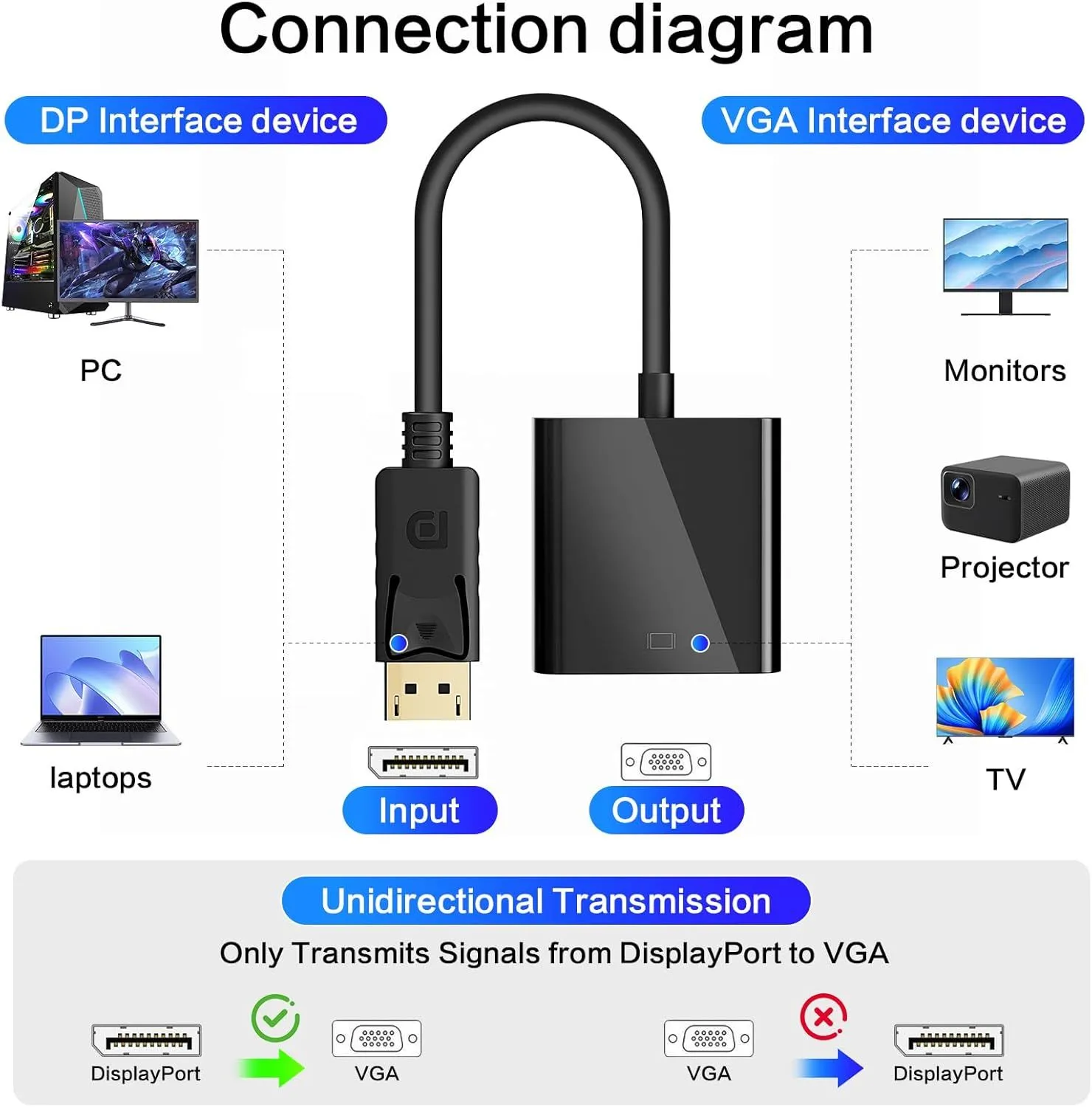 DP-VGA ZG-DPVGAMF01-5